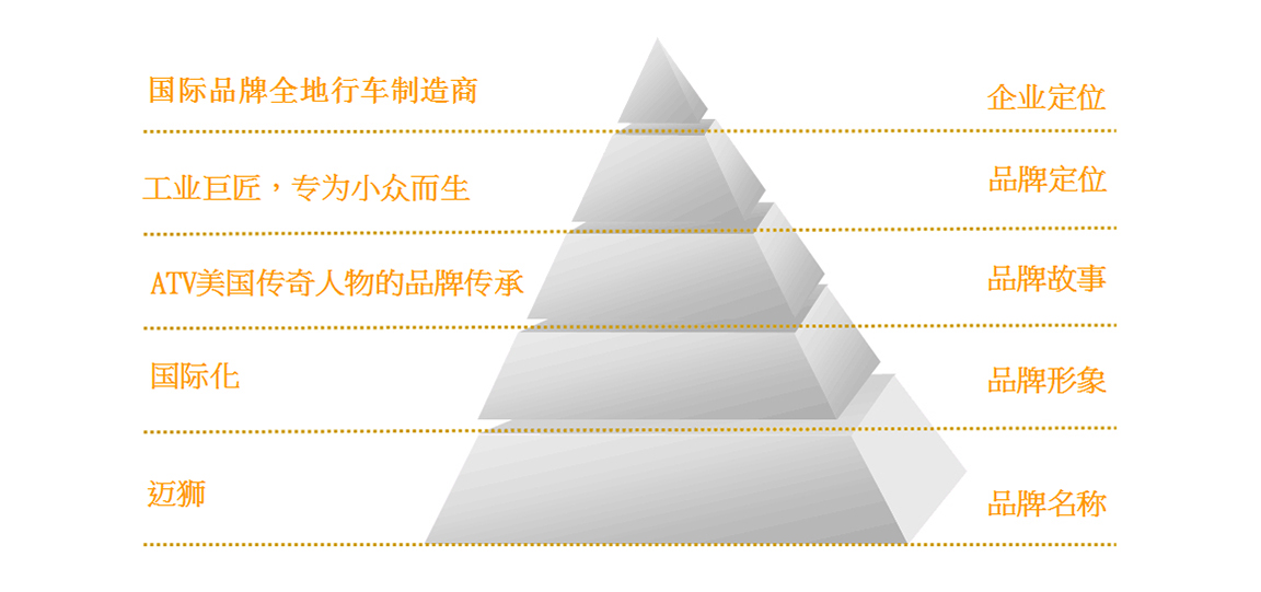 575dfbafbc.jpg 邁獅_07.jpg